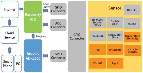 key-iot-training-3 IoT Lab Solutions